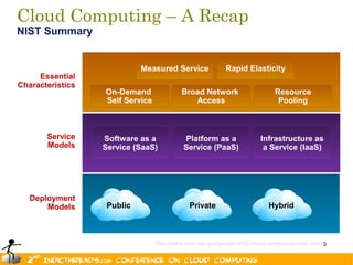 Cloud Computing – A Recap
NIST Summary


                            Measured Service               Rapid Elasticity
     Essential
Characteristics
                  On-Demand               Broad Network                      Resource
                  Self Service               Access                           Pooling



       Service    Software as a            Platform as a                Infrastructure as
       Models     Service (SaaS)           Service (PaaS)                a Service (IaaS)




   Deployment
       Models      Public                    Private                       Hybrid



                                 http://www.csrc.nist.gov/groups/SNS/cloud-computing/index.html 3
 