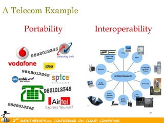 A Telecom Example

    Portability     Interoperability




                                   7
 