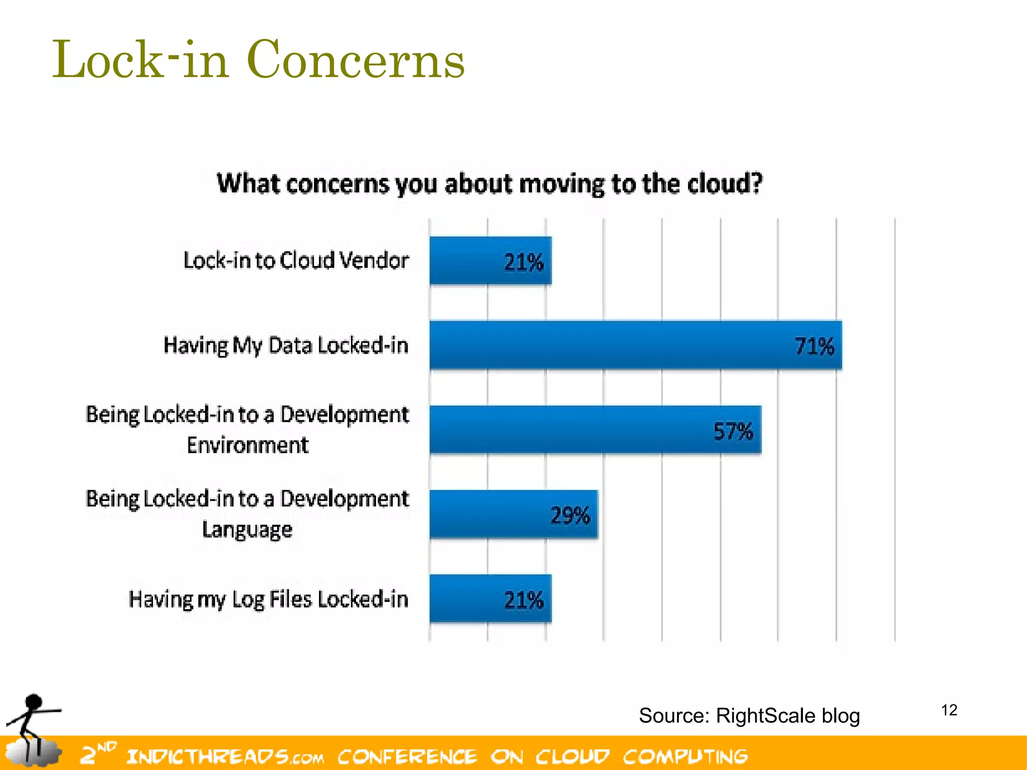 Lock-in Concerns




                   Source: RightScale blog   12
 