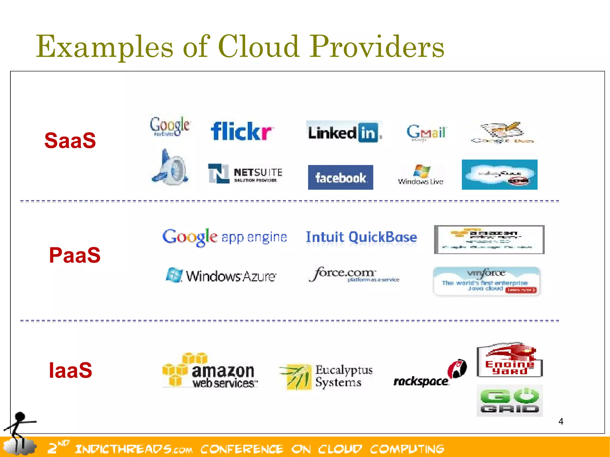 Examples of Cloud Providers

SaaS




PaaS




IaaS

                              4
 