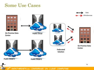 Some Use Cases
                                                         Data

                                                      APIs/Services




 On Premise Data     Public Cloud
 Center




                                                On Premise Data
                                                Center
                                    Federated
                                     Solution


Public Cloud 1     Public Cloud 2

                                                          15
 