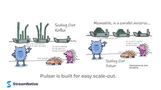 Pulsar is built for easy scale-out.
*Illustrations by Jack
Vanlightly
 