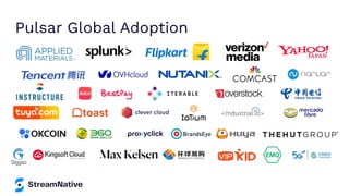 Pulsar Global Adoption
 