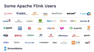 Some Apache Flink Users
 