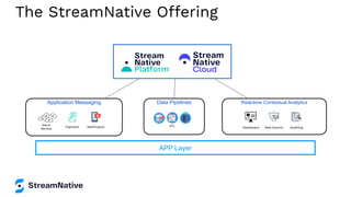 APP Layer
The StreamNative Offering
Application Messaging Data Pipelines Real-time Contextual Analytics
Micro
Service
Notiﬁcation Dashboard Risk Control Auditing
Payment ETL
 