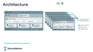 Architecture
https://nifi.apache.org/docs/nifi-docs/html/overview.html
 