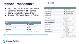 Record Processors
https://www.datainmotion.dev/2019/03/advanced-xml-processing-with-apache.html
● XML, CSV, JSON, AVRO and more
● Schemas or Inferred Schemas
● Easily convert between them
● Support SQL with Apache Calcite
 