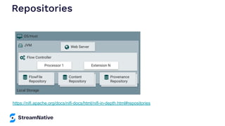 Repositories
https://nifi.apache.org/docs/nifi-docs/html/nifi-in-depth.html#repositories
 