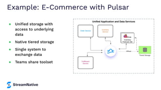 Example: E-Commerce with Pulsar
● Uniﬁed storage with
access to underlying
data
● Native tiered storage
● Single system to
exchange data
● Teams share toolset
 