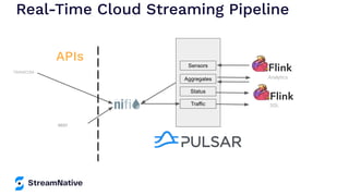Real-Time Cloud Streaming Pipeline
TRANSCOM
Traffic
Sensors
Aggregates
Status
SQL
Analytics
APIs
REST
 