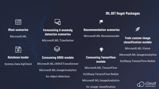 Cloud Lunch and Learn ML.NET MACHINE LEARNING (AND DEEP LEARNING) FOR ...