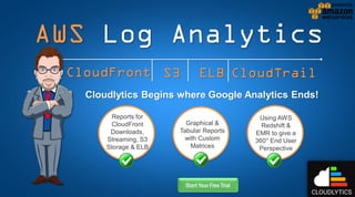 AWS Log Analytics 
S3 
CloudFront 
ELB 
Graphical & Tabular Reports with Custom Matrices 
Using AWS Redshift & 
EMR to give a 
360° End User Perspective 
Reports for CloudFront Downloads, Streaming, S3 Storage & ELB 
Cloudlytics Begins where Google Analytics Ends! 
CloudTrail 
Start Your Free Trial  