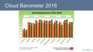Cloud Barometer 2016
 