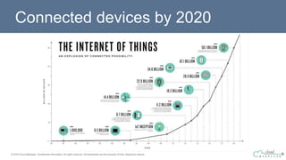 Connected devices by 2020
 
