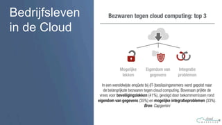 Bedrijfsleven
in de Cloud
 