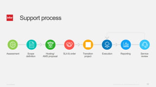 Managed Services | PPTX