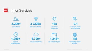 Infor Knowledge Base Managed Services | PPTX