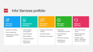 Managed Services | PPTX