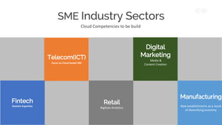 Cloud managed services offerings | PDF