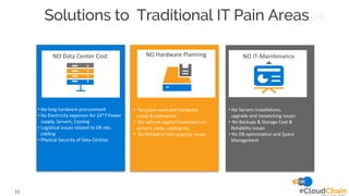 Cloud managed services offerings | PDF