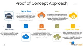 Cloud managed services offerings | PDF
