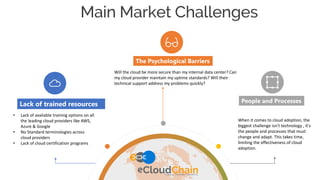 Cloud managed services offerings | PDF