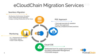 Cloud managed services offerings | PDF