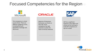Cloud managed services offerings | PDF