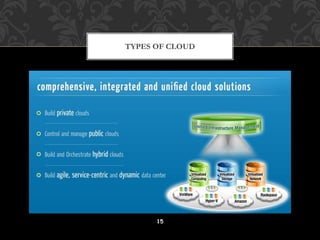 TYPES OF CLOUD 
15 
 
