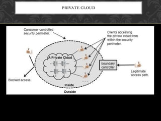 PRIVATE CLOUD 
 