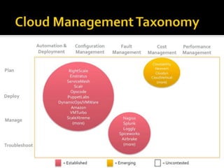 CLOUD TAXONOMY 
31 
 
