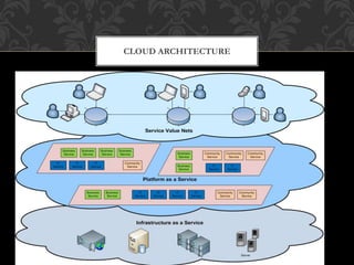 CLOUD ARCHITECTURE 
6 
 