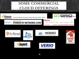 SOME COMMERCIAL 
CLOUD OFFERINGS 
30 
 