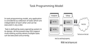 Task Programming Model Cloud Management and a Programming Model Case Study.pptx