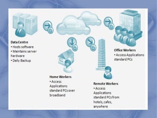 Cloud management (IBM) | PPT