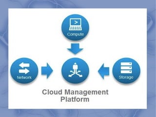 Cloud management (IBM) | PPT