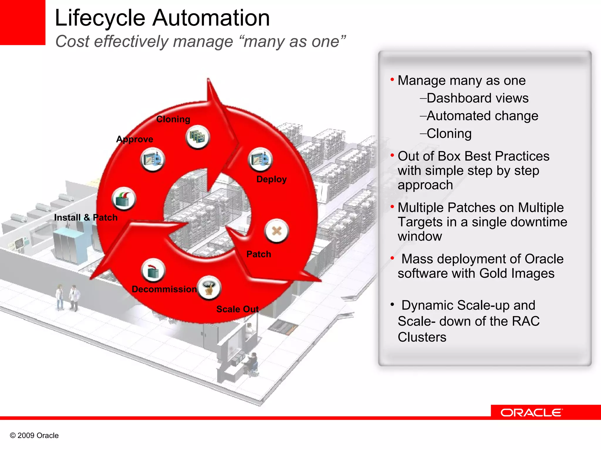 Manage many as one Dashboard views Automated change Cloning Out of Box Best Practices  with simple step by step approach Multiple Patches on Multiple Targets in a single downtime window Mass deployment of Oracle software with Gold Images Dynamic Scale-up and Scale- down of the RAC Clusters Approve Cloning Patch Deploy Scale Out Decommission Lifecycle Automation Cost effectively manage “many as one” Install & Patch 