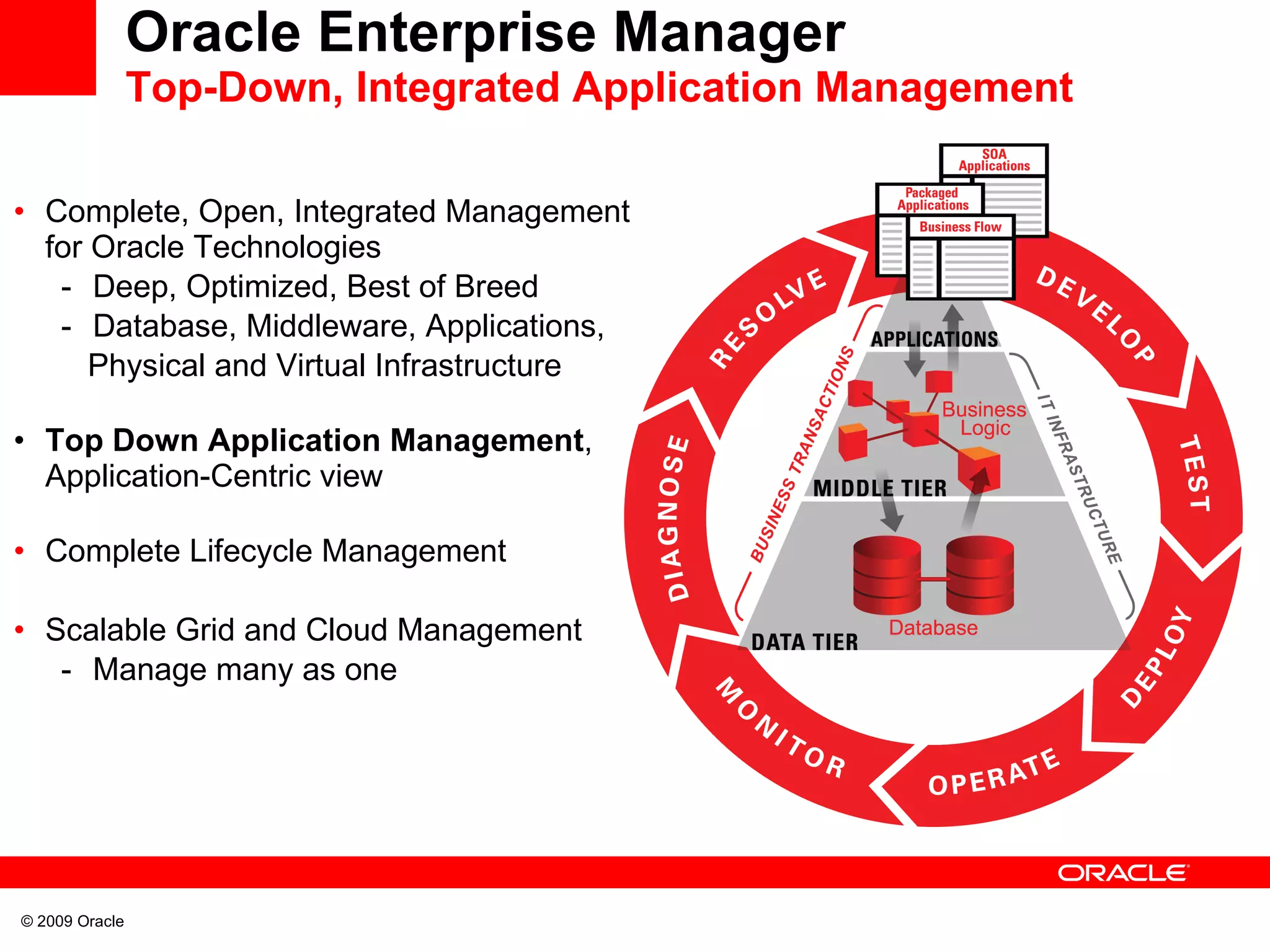 Complete, Open, Integrated Management for Oracle Technologies Deep, Optimized, Best of Breed  Database, Middleware, Applications,  Physical and Virtual Infrastructure Top Down Application Management ,  Application-Centric view  Complete Lifecycle Management Scalable Grid and Cloud Management Manage many as one Oracle Enterprise Manager   Top-Down,  Integrated  Application Management 