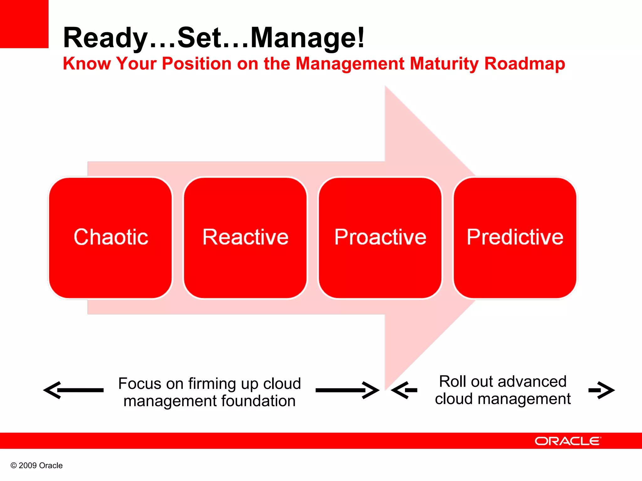 Ready…Set…Manage!  Know Your Position on the Management Maturity Roadmap Focus on firming up cloud management foundation Roll out advanced cloud management 