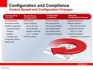 Configuration and Compliance Control Sprawl and Configuration Changes Knowing What You Have Asset Discovery Automated Inventory HW/SW Configurations Operating Systems Hardware Database Packaged Apps Configuration Search Relationships Real-time Monitoring Real-time Detection Who, What and When Compliance Framework SOX. PCI, CoBIT … Change Reconciliation Authorized vs Unauthorized Standardizing Configurations Configuration Compliance Drift Analysis Config Comparison Across the stack Across lifecycles Baseline & Gold Std 1-to-1, 1-to-Many Drift Reconciliation Proactive Checks Policy Management Out-of-the-Box Policies User-Defined Policies User-Defined Groups Compliance Dashboard Detecting  Configuration Changes 