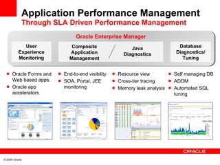 Application Performance Management Through SLA Driven Performance Management User Experience Monitoring Oracle Forms and Web based apps. Oracle app accelerators End-to-end visibility SOA, Portal, JEE monitoring Resource view Cross-tier tracing Memory leak analysis Java Diagnostics Database Diagnostics/ Tuning Self managing DB ADDM Automated SQL tuning Oracle Enterprise Manager Composite Application Management 