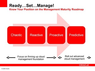 Ready…Set…Manage!  Know Your Position on the Management Maturity Roadmap Focus on firming up cloud management foundation Roll out advanced cloud management 