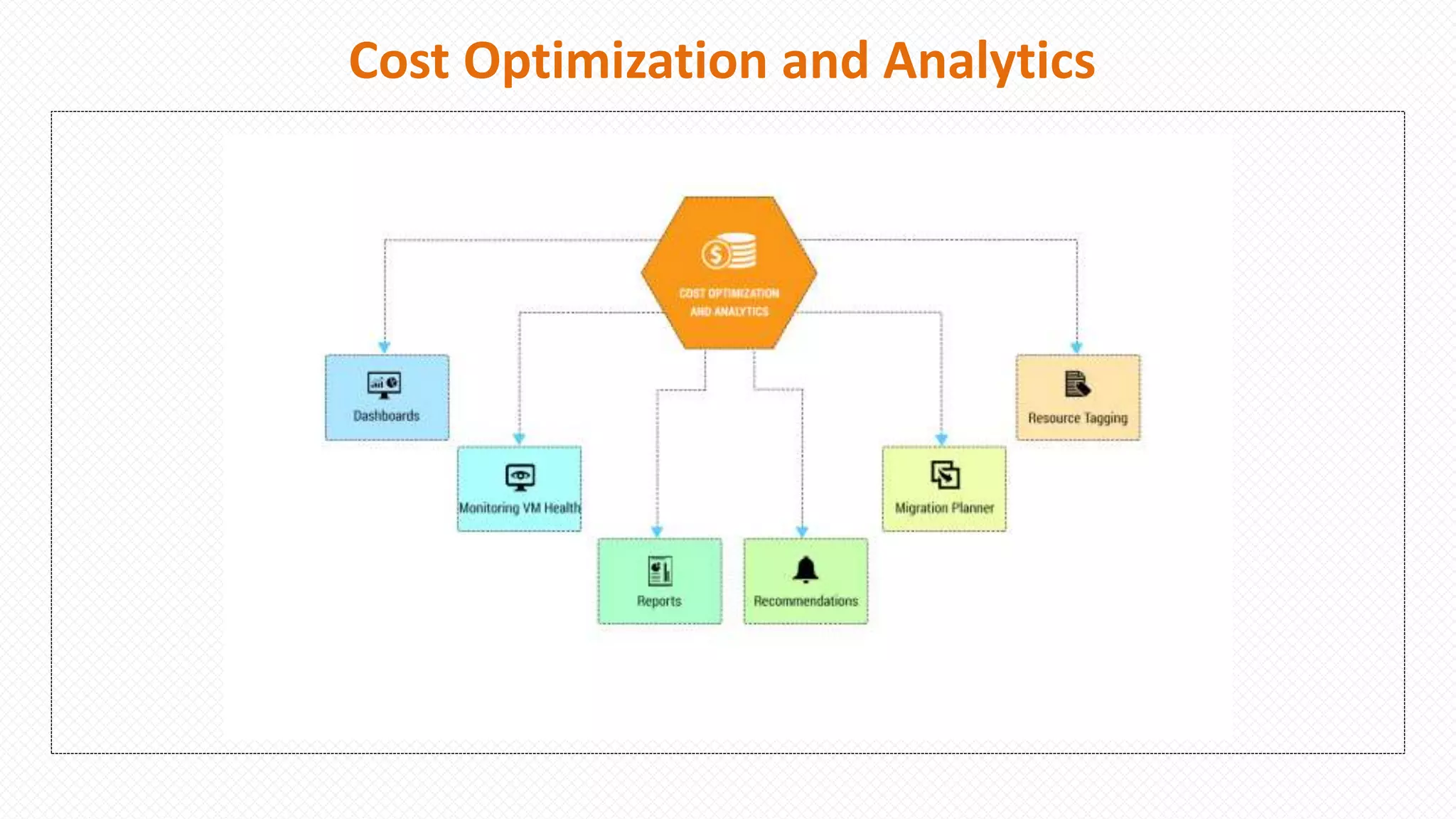 Cost Optimization and Analytics