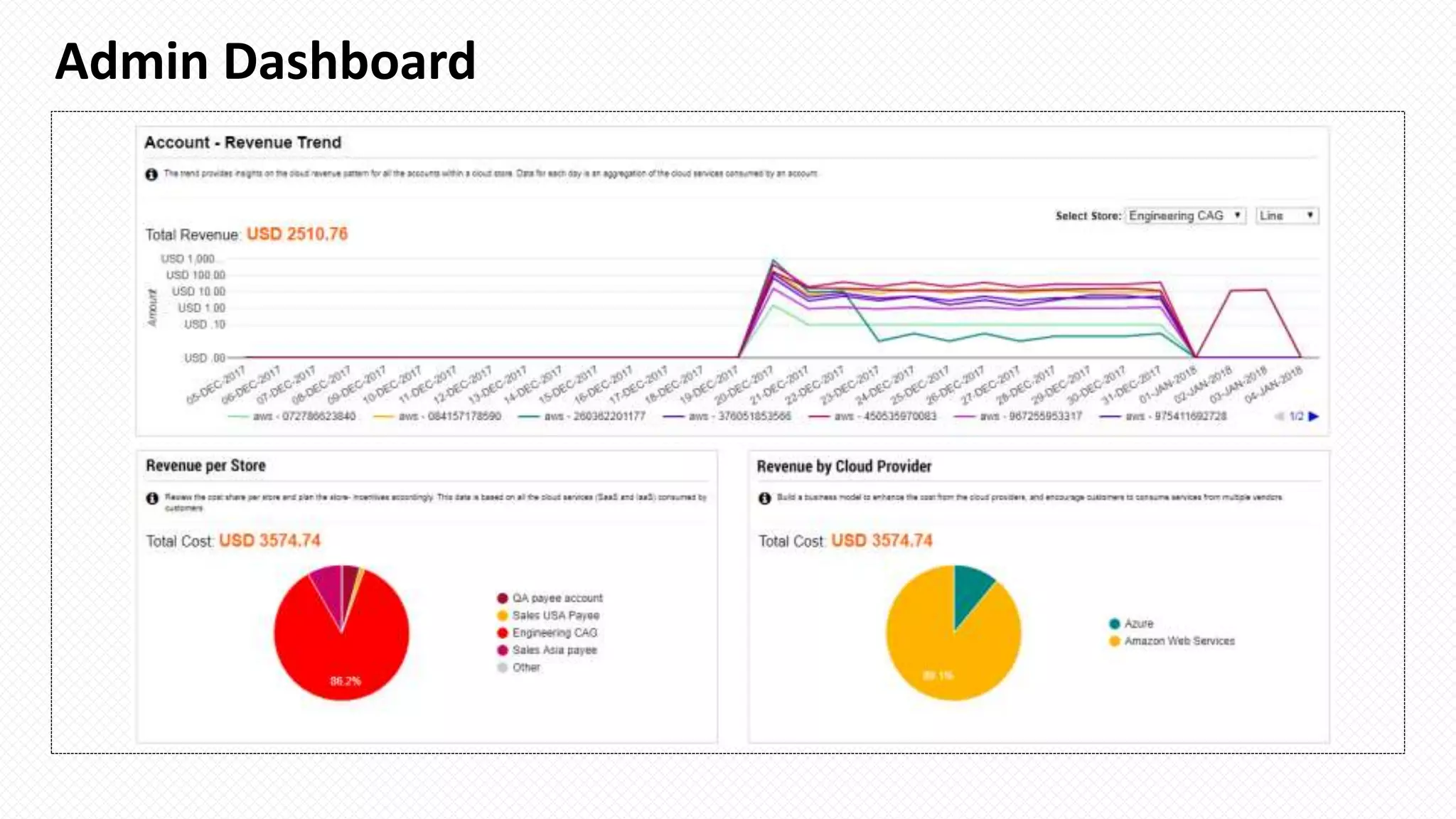 Admin Dashboard