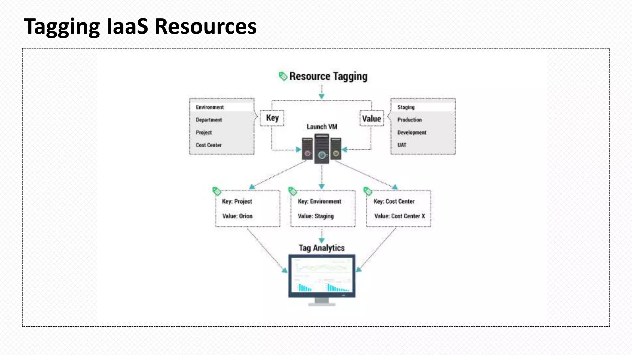 Tagging IaaS Resources