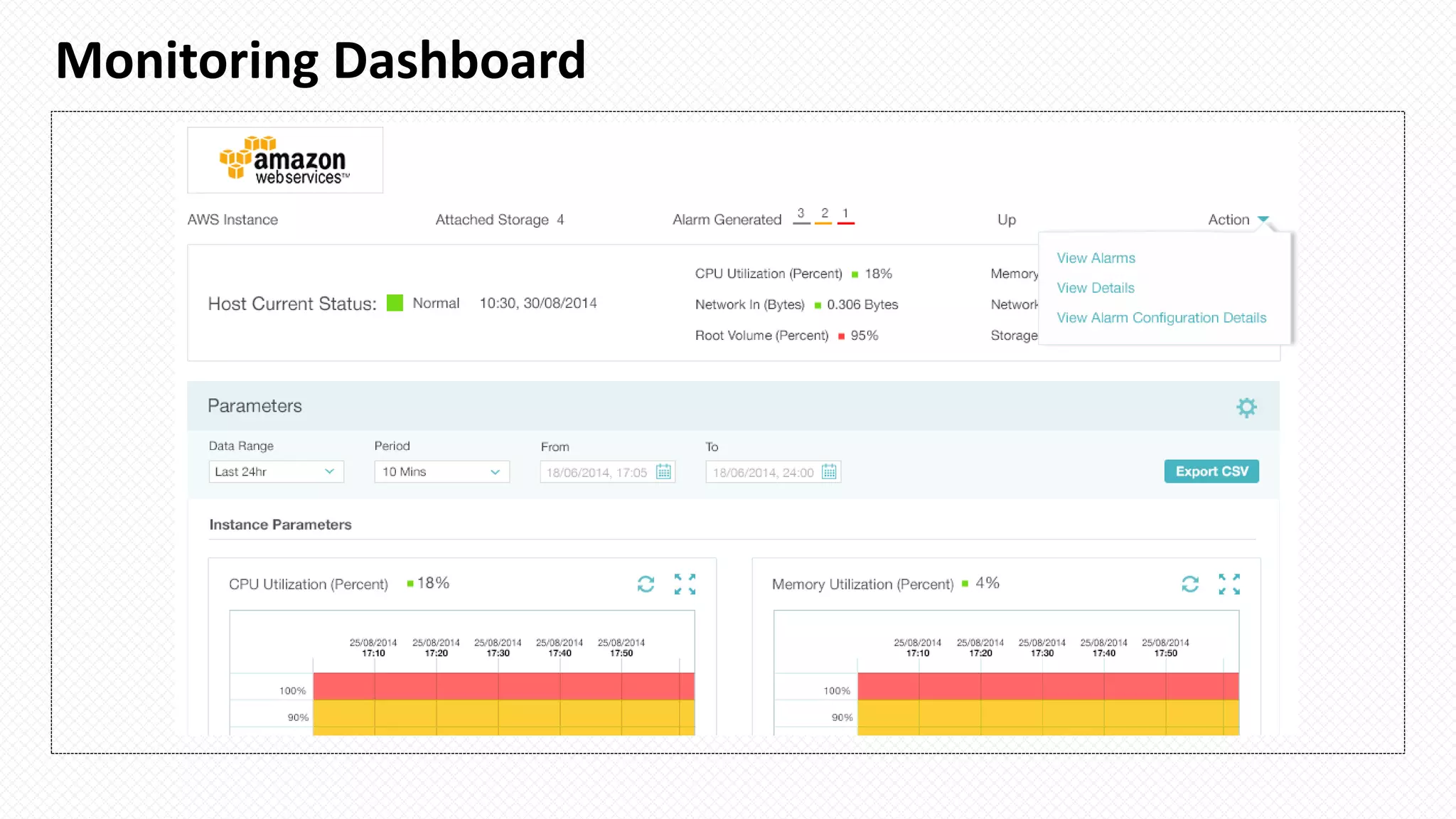 Monitoring Dashboard