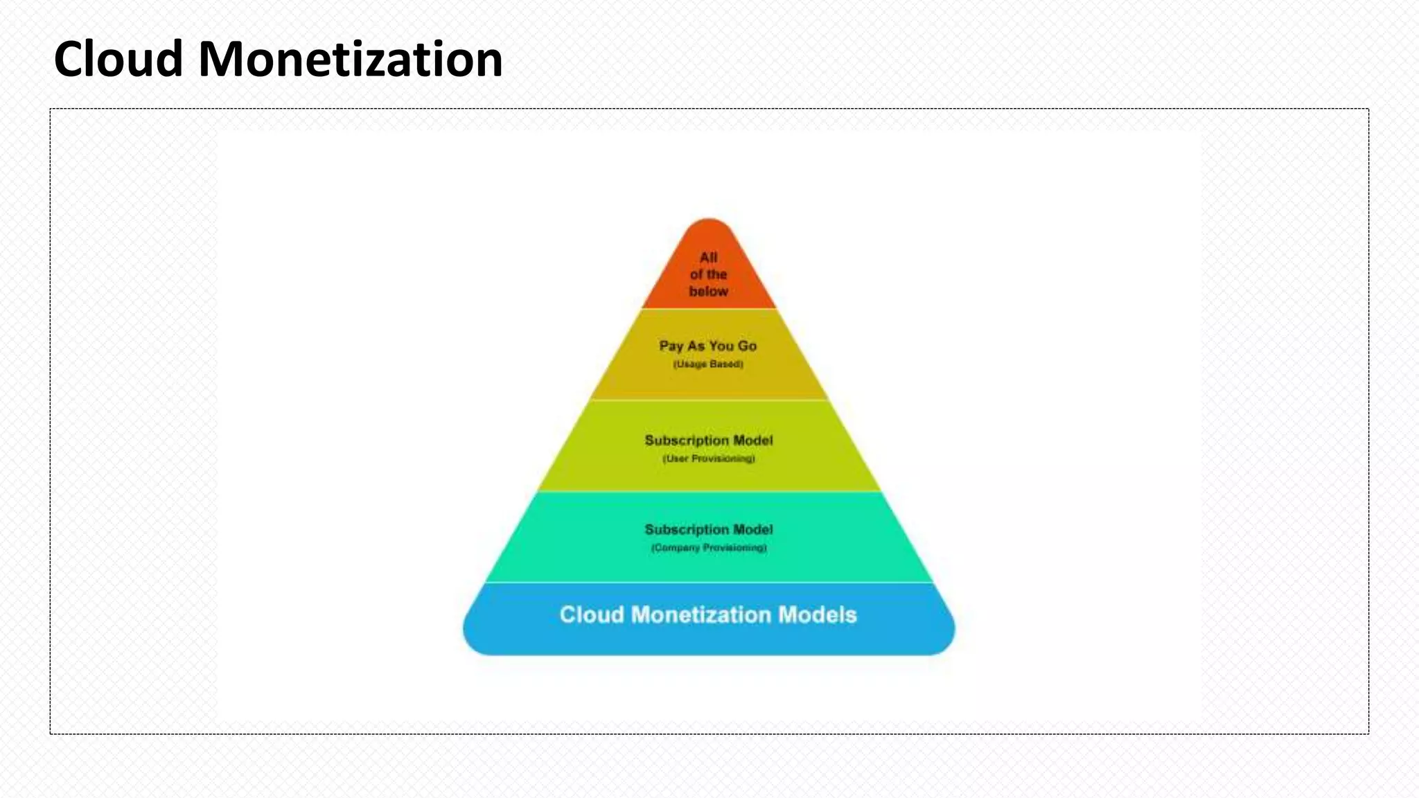 Cloud Monetization