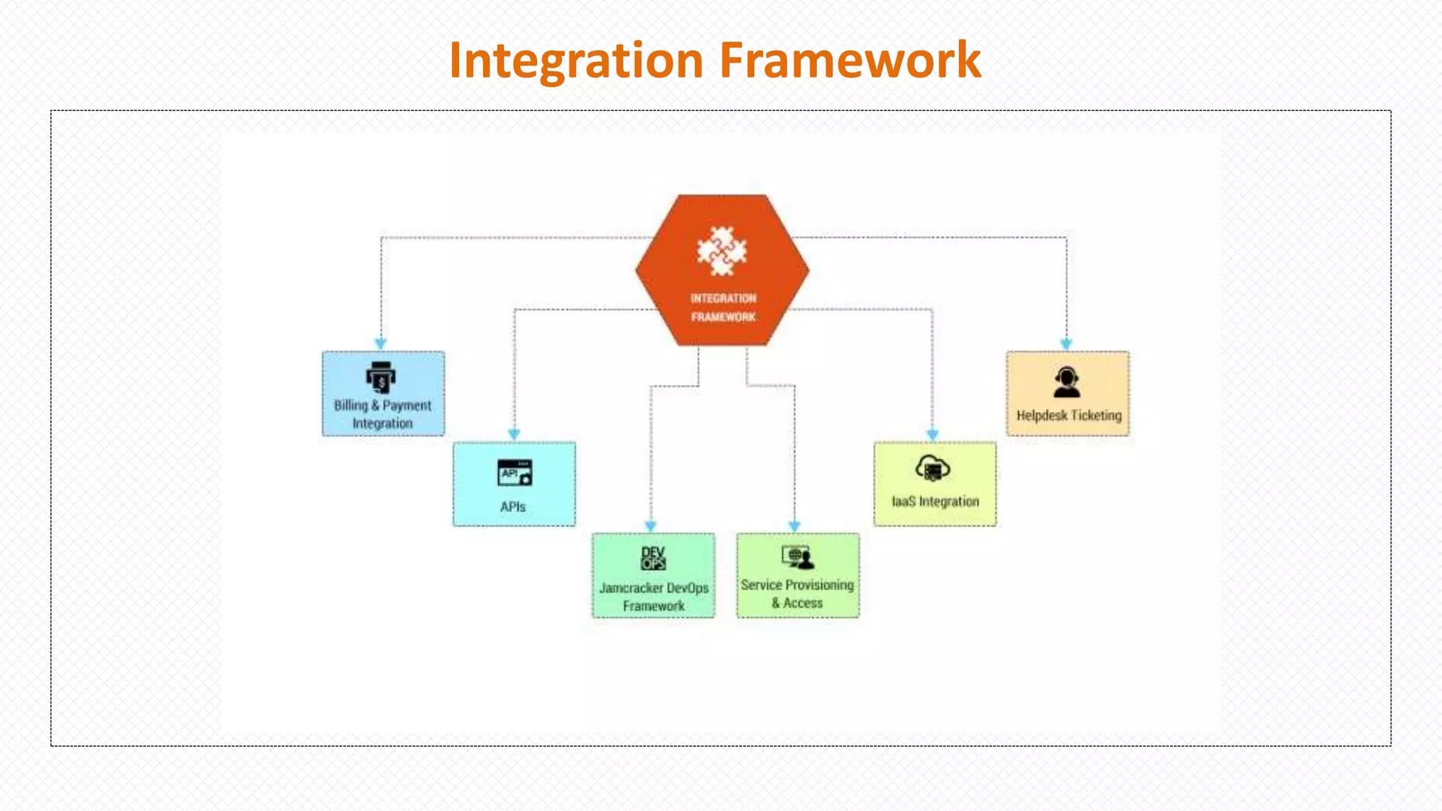 Integration Framework