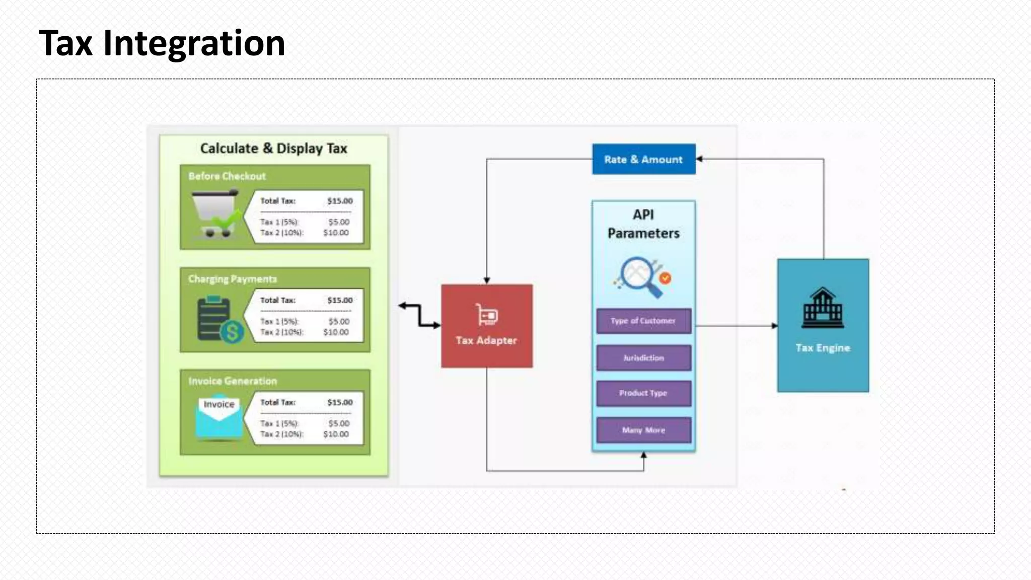 Tax Integration