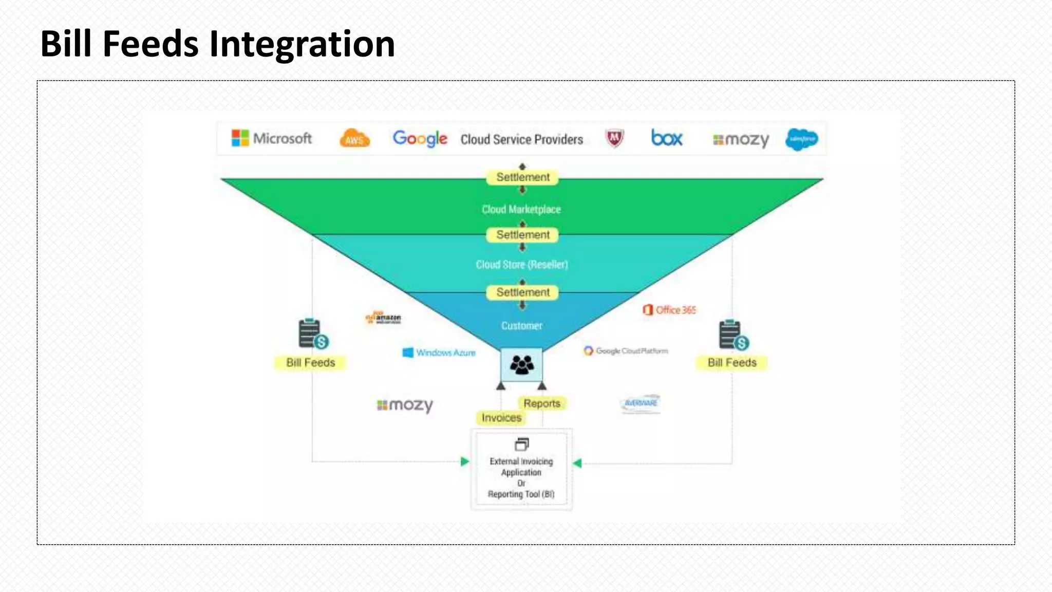 Bill Feeds Integration